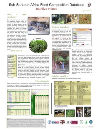 Feedee Database Sub-Saharan Africa feed composition database: Nutritive values | PDF