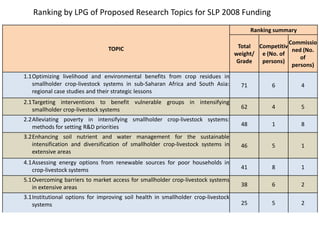CGIAR Systemwide Livestock Programme: Achievements and prospects in a changing CGIAR