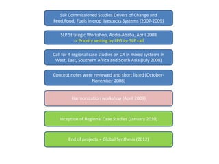 CGIAR Systemwide Livestock Programme: Achievements and prospects in a changing CGIAR
