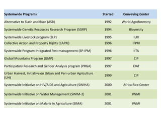 CGIAR Systemwide Livestock Programme: Achievements and prospects in a changing CGIAR