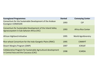 CGIAR Systemwide Livestock Programme: Achievements and prospects in a changing CGIAR