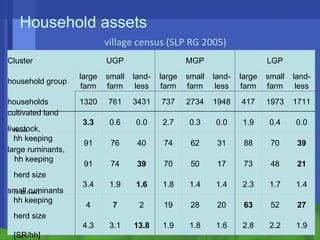 Conservation agriculture, livestock and livelihood strategies in the Indo-Gangetic Plains of South Asia: Synergies and tradeoffs