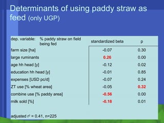 Conservation agriculture, livestock and livelihood strategies in the Indo-Gangetic Plains of South Asia: Synergies and tradeoffs