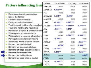Improving the value of maize as livestock feed to enhance the livelihoods of maize-livestock farmers in East Africa