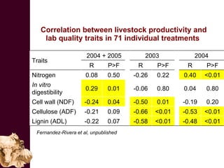 Improving the value of maize as livestock feed to enhance the livelihoods of maize-livestock farmers in East Africa