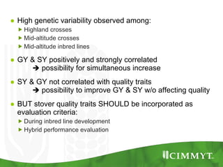 Improving the value of maize as livestock feed to enhance the livelihoods of maize-livestock farmers in East Africa