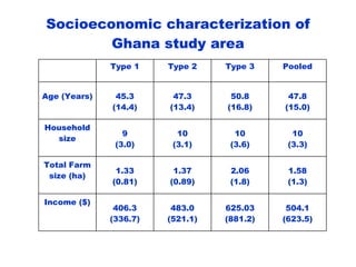 Balancing Livestock Needs and Soil Conservation: Assessment of Opportunities in Intensifying Cereal-Legume-Livestock Systems in West Africa