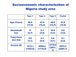 Balancing Livestock Needs and Soil Conservation: Assessment of Opportunities in Intensifying Cereal-Legume-Livestock Systems in West Africa