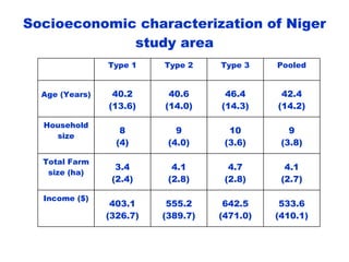 Balancing Livestock Needs and Soil Conservation: Assessment of Opportunities in Intensifying Cereal-Legume-Livestock Systems in West Africa