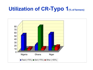 Balancing Livestock Needs and Soil Conservation: Assessment of Opportunities in Intensifying Cereal-Legume-Livestock Systems in West Africa