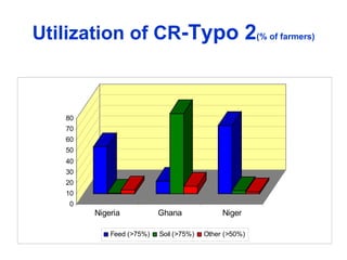 Balancing Livestock Needs and Soil Conservation: Assessment of Opportunities in Intensifying Cereal-Legume-Livestock Systems in West Africa