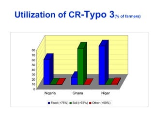 Balancing Livestock Needs and Soil Conservation: Assessment of Opportunities in Intensifying Cereal-Legume-Livestock Systems in West Africa