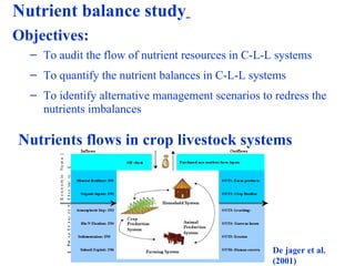 Balancing Livestock Needs and Soil Conservation: Assessment of Opportunities in Intensifying Cereal-Legume-Livestock Systems in West Africa