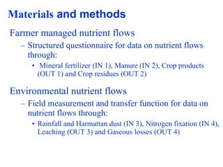 Balancing Livestock Needs and Soil Conservation: Assessment of Opportunities in Intensifying Cereal-Legume-Livestock Systems in West Africa