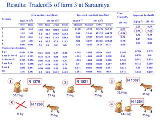 Balancing Livestock Needs and Soil Conservation: Assessment of Opportunities in Intensifying Cereal-Legume-Livestock Systems in West Africa