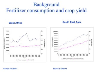 Balancing Livestock Needs and Soil Conservation: Assessment of Opportunities in Intensifying Cereal-Legume-Livestock Systems in West Africa