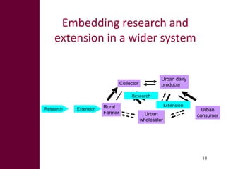 Fodder Adoption and Innovation Projects (FAP and FIP)