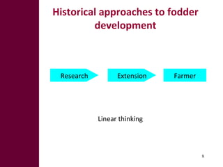 Fodder Adoption and Innovation Projects (FAP and FIP)