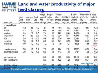 Enhancing Water Productivity in Crop-Livestock Systems of SSA:  Minimizing trade-offs and maximizing benefits