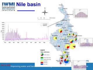 Enhancing Water Productivity in Crop-Livestock Systems of SSA:  Minimizing trade-offs and maximizing benefits