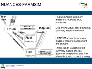 Modelling approaches to address crop-residue tradeoffs in mixed crop-livestock systems