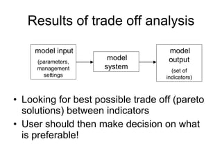 Modelling approaches to address crop-residue tradeoffs in mixed crop-livestock systems