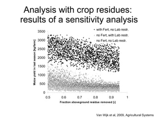 Modelling approaches to address crop-residue tradeoffs in mixed crop-livestock systems