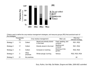 Modelling approaches to address crop-residue tradeoffs in mixed crop-livestock systems