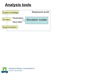 Modelling approaches to address crop-residue tradeoffs in mixed crop-livestock systems