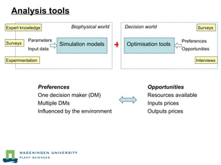 Modelling approaches to address crop-residue tradeoffs in mixed crop-livestock systems