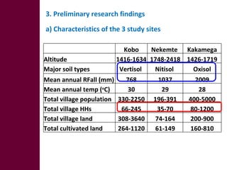 Optimizing livelihood and environmental benefits from crop residues in smallholder crop-livestock systems in sub-Saharan Africa and South Asia: regional case studies. Progress and preliminary research findings for East African sites