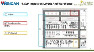 11
4. SLP Inspection Layout And Warehouse
①
②
③
① Office
② Warehouse for
HPDC
③ SFL layout
 