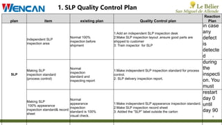 4
plan item existing plan Quality Control plan
Reaction
Plan
SLP
Independent SLP
inspection area
Normal 100%
inspection before
shipment
1:Add an independent SLP inspection desk
2:Make SLP inspection layout ,ensure good parts are
shipped to customer
3: Train inspector for SLP
Making SLP
inspection standard
(process control)
Normal
inspection
standard and
inspecting report
1:Make independent SLP inspection standard for process
control.
2: SLP delivery inspection report.
Making SLP
100% appearance
inspection standard& record
sheet
Normal
appearance
inspection
standard is 100%
visual check.
1:Make independent SLP appearance inspection standard.
2:Make SLP inspection record sheet
3: Added the “SLP” label outside the carton
1. SLP Quality Control Plan
in case
any
defect
is
detecte
d
during
the
inspecti
on. You
must
restart
day 0
until
day 90
 