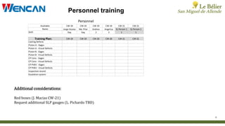 9
Personnel training
Additional considerations:
Red boxes (J. Macias CW-21)
Request additional SLP gauges (L. Pichardo TBD)
CW-19 CW-19 CW-19 CW-19 CW-21 CW-21
Jorge Acosta Ma. Pilar Andrea Angelica SL Person 1 SL Person 2
Day Day 2 3 1 1
Training Plan: CW-19 CW-19 CW-20 CW-20 CW-21 CW-21
Escalation system
Shift
Casting Defects
Piston A - Gages
Piston A - Visual Defects
Piston B - Gages
Piston B - Visual Defects
CP Conv - Gages
CP Conv - Visual Defects
CP PHEV - Gages
CP PHEV - Visual Defects
Inspection record
Name
Available
Personnel
 