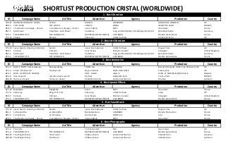 SHORTLIST PRODUCTION CRISTAL (WORLDWIDE)
ID
769-11
800-2
818-2
887-1
973-1
771-12

ID
771-19
850-1
887-2
973-2

ID
675-2
675-3
814-1
824-6
486-23

ID
677-22
771-9
850-2
973-3

ID
771-17
801-1
801-2
818-4

ID
722-2
973-6
486-25
486-26

Campaign Name
GUINNESS MADE OF MORE
THE LOVER
L'invitation au Voyage - Venice
Add Power
THE MONOLITH
Charge

Campaign Name
Lexus Swarm Amazing in Motion
Volcano
Add Power
THE MONOLITH

Campaign Name
AUDI E-TRON 'Powerwalking'
Three 'The Big Fish'
MILK. A FORCE OF NATURE.
Vive le sport!
Home is a Quest

Campaign Name
Baby&Me
Samsung
Volcano
THE MONOLITH

Campaign Name
Lexus Swarm Amazing in Motion
Le Monolithe
Le Centaure
L'invitation au Voyage - Venice

Campaign Name
The Farm
THE MONOLITH
The Original Story
The Original Story

Ad Title
CLOCK
THE LOVER
L'invitation au Voyage - Venice
Vodafone - Add Power
THE MONOLITH
Charge

Ad Title
Swarm
Volcano
Vodafone - Add Power
THE MONOLITH

Ad Title
Powerwalking
The Big Fish
Hermès Vive le sport!
Home is a Quest

Ad Title
Baby&Me
King of TV City
Volcano
THE MONOLITH

Ad Title
Swarm
Le Monolithe
Le Centaure
L'invitation au Voyage - Venice

Ad Title
THE MONOLITH
The Hunter
The Monk

1 - Best Direction
Advertiser
DIAGEO
COME4
Louis Vuitton
Vodafone
MERCEDES-BENZ FRANCE
Samsung

2 - Best Art Direction
Advertiser
Lexus International
Sony Bravia
Vodafone
MERCEDES-BENZ FRANCE

Tom Rob Smith
MERCEDES-BENZ FRANCE
Château Ksara
Château Ksara

Agency

N/A
CLM BBDO
Leo Burnett Beirut
Leo Burnett Beirut

Production
Rogue Films
Smuggler
@radical.media
Wanda productions

Production

Production
Iconoclast
Stink
Smuggler
Wanda productions

Agency

CHI & Partners
CLMBBDO
DDB Paris
BETC

6 - Best Photography
Advertiser

Production
GORGEOUS LONDON
HENRY DE CZAR
Iconoclast
@radical.media
Wanda productions
Somesuch & Co

Biscuit Filmworks UK & Tony Petersen Film
Framestore
CZAR & NOZON & SONICVILLE
Frenzy Paris
OneSize

BETC
CHI & Partners
McCann London
CLM BBDO

5 - Best Soundtrack
Advertiser
Lexus International
Mercedes Benz
Honda moto
Louis Vuitton

Agency

THJNK AG
BOYS AND GIRLS
darw!n
DigitasLBi Paris
Leo Burnett Beirut

4 - Best Special Effects
Advertiser
evian
Samsung
Sony Bravia
MERCEDES-BENZ FRANCE

Agency

CHI & Partners
McCann London
Jung von Matt/Alster Werbeagentur GmbH
CLM BBDO

3 - Best Animation
Advertiser
THJNK AG
Boys and Girls
EMF - VLAM
Hermès
Khalil Warde SAL

Agency

AMVBBDO
BEING
BETC
Jung von Matt/Alster Werbeagentur GmbH
CLM BBDO
CHI & Partners

Production
Rogue Films
Wanda Production
Crac
Iconoclast

Agency

Production
Great Guns
Wanda productions
Clandestisno
Clandestisno

Country
UK
FRANCE
France
Germany
France
UK

Country
UK
United Kingdom
Germany
France

Country
UK
UK
Belgium
FRANCE
Lebanon

Country
France
UK
United Kingdom
France

Country
UK
France
France
France

Country
UK
France
Lebanon
Lebanon

 