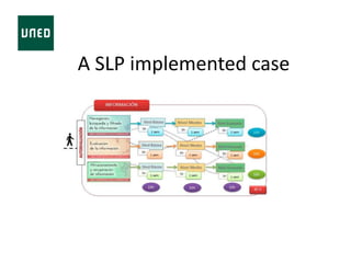 A SLP implemented case
 