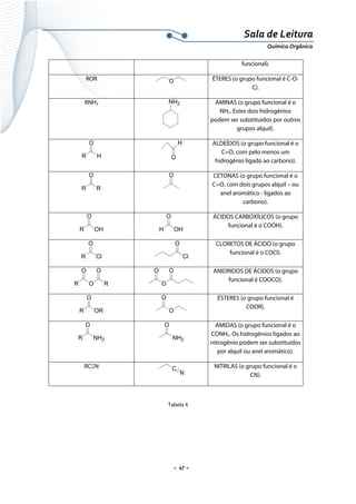  
 
 
.  47 . 
Sala de Leitura 
Química Orgânica 
funcional).
ROR O ÉTERES (o grupo funcional é C-O-
C).
RNH2 NH2 AMINAS (o grupo funcional é o
NH2. Estes dois hidrogênios
podem ser substituídos por outros
grupos alquil).
R
O
H O
H ALDEÍDOS (o grupo funcional é o
C=O, com pelo menos um
hidrogênio ligado ao carbono).
R
O
R
O CETONAS (o grupo funcional é o
C=O, com dois grupos alquil – ou
anel aromático - ligados ao
carbono).
R
O
OH H
O
OH
ÁCIDOS CARBOXÍLICOS (o grupo
funcional é o COOH).
R
O
Cl
O
Cl
CLORETOS DE ÁCIDO (o grupo
funcional é o COCl).
R
O
O
O
R
O
O
O ANIDRIDOS DE ÁCIDOS (o grupo
funcional é COOCO).
R
O
OR
O
O
ÉSTERES (o grupo funcional é
COOR).
R
O
NH2
O
NH2
AMIDAS (o grupo funcional é o
CONH2. Os hidrogênios ligados ao
nitrogênio podem ser substituídos
por alquil ou anel aromático).
RCΞN C
N
NITRILAS (o grupo funcional é o
CN).
 
Tabela 4
 
 
 
 
