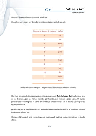  
 
 
.  52 . 
Sala de Leitura 
Química Orgânica 
O sufixo indica a que função pertence a substância.
Os prefixos que indicam o no
de carbonos estão mostrados na tabela a seguir:
 
Número de átomos de carbono Prefixo
1  met 
2  et 
3  prop 
4  but 
5  pent 
6  hex 
7  hept 
8  oct 
9  non 
10  dec 
11  undec 
12  dodec 
Tabela 5: Prefixos utilizados para a designação do no
de átomos de uma cadeia carbônica.
 
O prefixo correspondente aos compostos até quatro carbonos (Met, Et, Prop e But) infelizmente tem
de ser decorados, pois são nomes mantidos por tradição, sem nenhum aspecto lógico. Os outros
prefixos são de origem grega ou latina, tem correlação com o número e são os mesmos usados para as
figuras geométricas.
Quando se tratar de um composto cíclico, antes desses prefixos que indicam o no
de átomos de carbono
colocamos a palavra ciclo.
O intermediário nos diz se o composto possui ligação dupla ou tripla, conforme mostrado na tabela
abaixo:
 