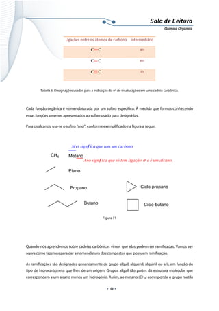  
 
 
.  53 . 
Sala de Leitura 
Química Orgânica 
Ligações entre os átomos de carbono Intermediário
C C
 
an 
C C
 
en 
C C
 
in 
 
Tabela 6: Designações usadas para a indicação do no
de insaturações em uma cadeia carbônica.
 
Cada função orgânica é nomenclaturada por um sufixo específico. À medida que formos conhecendo
essas funções seremos apresentados ao sufixo usado para designá-las.
Para os alcanos, usa-se o sufixo “ano”, conforme exemplificado na figura a seguir:
 
CH4 Metano
Etano
Propano
Butano
Met signif ica que tem um carbono
Ano signif ica que só tem ligação e é um alcano.
Ciclo-propano
Ciclo-butano
 
Figura 71
Quando nós aprendemos sobre cadeias carbônicas vimos que elas podem ser ramificadas. Vamos ver
agora como fazemos para dar a nomenclatura dos compostos que possuem ramificação.
As ramificações são designadas genericamente de grupo alquil, alquenil, alquinil ou aril, em função do
tipo de hidrocarboneto que lhes deram origem. Grupos alquil são partes da estrutura molecular que
correspondem a um alcano menos um hidrogênio. Assim, ao metano (CH4) corresponde o grupo metila
 