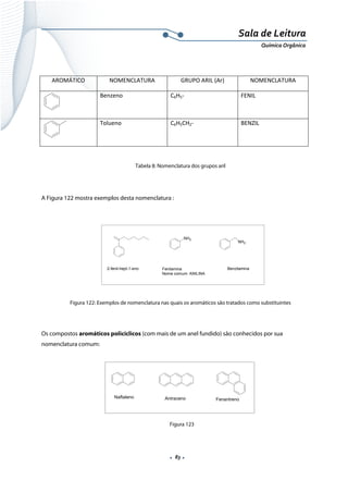  
 
 
.  83 . 
Sala de Leitura 
Química Orgânica 
 
AROMÁTICO  NOMENCLATURA  GRUPO ARIL (Ar)  NOMENCLATURA 
 
Benzeno  C6H5‐  FENIL 
 
Tolueno  C6H5CH2‐  BENZIL 
Tabela 8: Nomenclatura dos grupos aril
A Figura 122 mostra exemplos desta nomenclatura :
 
 
 
 
 
Figura 122: Exemplos de nomenclatura nas quais os aromáticos são tratados como substituintes
 
Os compostos aromáticos policíclicos (com mais de um anel fundido) são conhecidos por sua
nomenclatura comum:
 
 
 
 
F 
Figura 123
NH2
2-fenil-hept-1-eno Fenilamina
Nome comum: ANILINA
NH2
Benzilamina
Naftaleno Antraceno Fenantreno
 
 