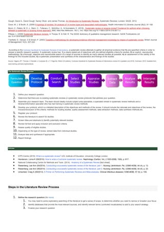 Gough, David A., David Gough, Sandy Oliver, and James Thomas. An Introduction to Systematic Reviews. Systematic Reviews. London: SAGE, 2012.
Grant, M. J. & Booth, A. (2009) A typology of reviews: An analysis of 14 review types and associated methodologies. Health Information & Libraries Journal 26(2), 91-108
Munn, Z., Peters, M. D. J., Stern, C., Tufanaru, C., McArthur, A., & Aromataris, E. (2018). Systematic review or scoping review? Guidance for authors when choosing
between a systematic or scoping review approach. BMC Med Res Methodol, 18(1), 143. https://doi.org/10.1186/s12874-018-0611-x
Pittway, L. (2008) Systematic literature reviews. In Thorpe, R. & Holt, R. The SAGE dictionary of qualitative management research. SAGE Publications Ltd
doi:10.4135/9780857020109
Tranfield, D., Denyer, D & Smart, P. (2003) Towards a methodology for developing evidence-informed management knowledge by means of systematic review. British Journal
of Management 14(3), 207-222
According to the Cochrane Handbook for Systematic Reviews of Interventions, a systematic review attempts to gather all empirical evidence that fits pre-specified criteria in order to
answer a specific research question. A systematic review has: 1) a clearly stated set of objectives with pre-defined eligibility criteria for studies; 2) an explicit, reproducible
methodology; 3) a thorough, objective and reproducible search of a range of sources to identify as many relevant studies as possible; 4) an assessment of the validity of the
findings for the included studies; 5) a systematic presentation and synthesis of the characteristics and findings of the studies.
Source: Higgins JPT, Thomas J, Chandler J, Cumpston M, Li T, Page MJ, Welch VA (editors). Cochrane Handbook for Systematic Reviews of Interventions version 6.0 (updated July 2019). Cochrane, 2019. Available from
www.training.cochrane.org/handbook.
The Systematic Review Process
1. Define your research question.
2. Determine that there are no existing systematic reviews or systematic review protocols that address your question.
3. Assemble your research team. The team should ideally include subject area specialists, a specialist versed in systematic review methods and a
librarian/information specialist who has had training in systematic review methods.
4. Develop your protocol, which is a detailed description of the objectives and methods of the review. It should include the rationale and objectives of the review, the
inclusion/exclusion of the criteria, methods for locating studies, quality assessment methods, data extraction methods, data synthesis methods,etc.
5. Register your protocol.
6. Review the literature to search for studies.
7. Screen titles and abstracts to identify potentially relevant studies.
8. Review full-text and apply inclusion and exclusion criteria.
9. Assess quality of eligible studies.
10. Depending on the type of review, extract data from individual studies.
11. Analyze data and synthesize if appropriate.
12. Report findings.
Articles
 EPPI-Centre (2019). What is a systematic review? UCL Institute of Education, University College London.
 Henderson, Lorna K (09/2010). How to write a Cochrane systematic review. Nephrology (Carlton, Vic.) (1320-5358), 15(6), p. 617.
 National Collaborating Centre for Methods and Tools. (2014). Anatomy of a Systematic Review [fact sheet].
 Riesenberg, Lee Ann (04/2014). Conducting a successful systematic review of the literature, part 1. Nursing (Jenkintown, Pa.) (0360-4039), 44 (4), p. 13.
 Riesenberg, Lee Ann (06/2014). Conducting a successful systematic review of the literature, part 2. Nursing (Jenkintown, Pa.) (0360-4039), 44 (6), p. 23.
 Umscheid, Craig A (09/2013). A Primer on Performing Systematic Reviews and Meta-analyses. Clinical infectious diseases (1058-4838), 57 (5), p. 725.
Steps in the Literature Review Process
1. Define the research question (for more)
1. You may need to some exploratory searching of the literature to get a sense of scope, to determine whether you need to narrow or broaden your focus
2. Identify databases that provide the most relevant sources, and identify relevant terms (controlled vocabularies) to add to your search strategy
3. Finalize your research question
 