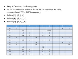Compiler Design Bottom Up Parsing Technique S | PPTX | Programming ...