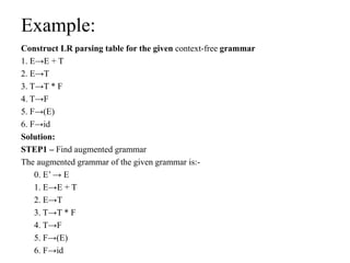 Compiler Design Bottom Up Parsing Technique S | PPTX | Programming ...
