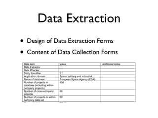 Systematic Literature Review | PDF
