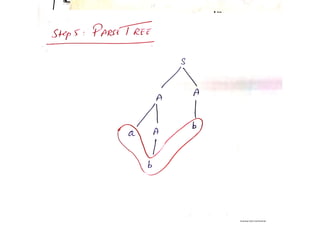 SLR(1) parser | PDF | Programming Languages | Computing
