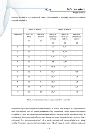  
 
 
.  47 . 
Sala de Leitura 
Reações Químicas 
em torno da tabela 1, tudo aqui será fácil. Bem podemos tabelar os resultados encontrados, conforme
mostrado na tabela 3:
 
  Antes da Reação  Depois da Reação 
Experimento  Massa de 
Ferro 
(g) 
Massa de 
enxofre 
(g) 
Massa de 
composto 
formado 
(g) 
Massa de 
ferro que 
sobrou 
(g) 
Massa de 
enxofre que 
sobrou 
(g) 
1  10  1  2,75  8,25  ‐ 
2  10  2  5,5  6,50  ‐ 
3  10  3  8,25  4,75  ‐ 
4  10  4  11  3,00  ‐ 
5  10  5  13,75  1,25  ‐ 
6  10  6  15,7  ‐  0,3 
7  10  7  15,7  ‐  1,3 
8  10  8  15,7  ‐  2,3 
9  10  9  15,7  ‐  3,3. 
10  10  10  15,7  ‐  4,3 
 
Tabela 3: resultados observados na reação entre o ferro e o enxofre
 
Em primeiro lugar, em qualquer um dos experimentos, as massas antes e depois da reação são iguais
entre si (já tínhamos visto isto em relação à tabela 1). Veja também que a massa máxima de composto
formado é 15,7 g, ou seja, não adianta ir aumentando apenas a massa de enxofre, pois há uma massa de
enxofre capaz de consumir todo o ferro, a partir da qual não haverá formação de mais composto. Qual é
esta massa? Deve ser uma massa entre 5 e 6 g, que é o intervalo onde começa a faltar ferro e sobrar
enxofre. Tentemos o experimento 5: a massa de ferro é 10 g. A massa de enxofre colocada para reagir
 