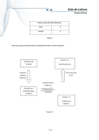  
 
 
.  52 . 
Sala de Leitura 
Reações Químicas 
Nossa Escala de Pesos Relativos 
Kiwi  1 
Laranja  4 
 
Tabela 5
 
Será que, de posse desta escala, conseguiríamos fazer o mesmo cálculo?
Figura 19
 
 
 
 