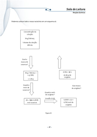  
 
 
.  58 . 
Sala de Leitura 
Reações Químicas 
 
Podemos colocar todo o nosso raciocínio em um esquema só: 
 
 
Figura 23
 
 
 