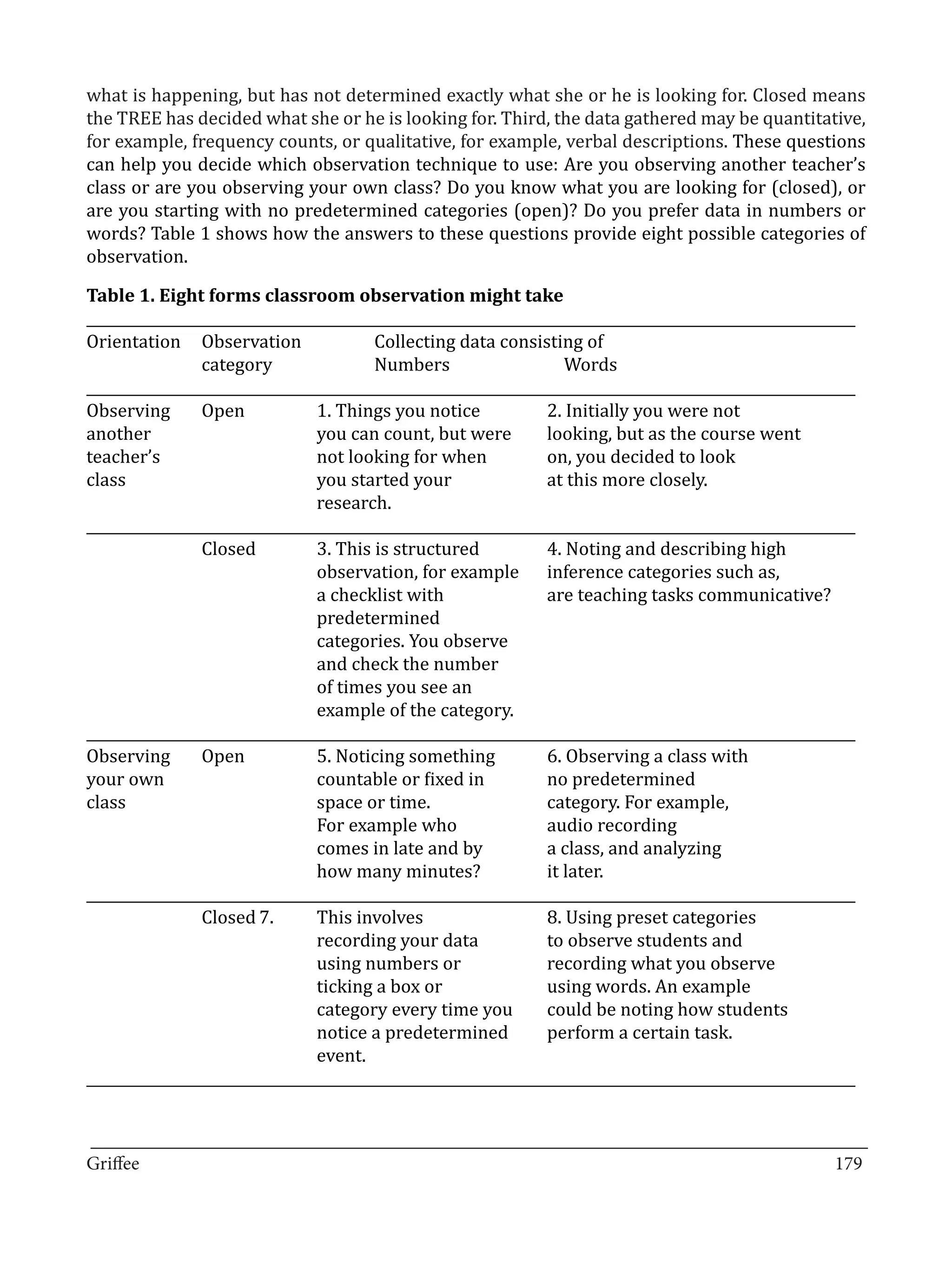 what is happening, but has not determined exactly what she or he is looking for. Closed means
the TREE has decided what she or he is looking for. Third, the data gathered may be quantitative,
for example, frequency counts, or qualitative, for example, verbal descriptions. These questions
can help you decide which observation technique to use: Are you observing another teacher’s
class or are you observing your own class? Do you know what you are looking for (closed), or
are you starting with no predetermined categories (open)? Do you prefer data in numbers or
words? Table 1 shows how the answers to these questions provide eight possible categories of
observation.


____________________________________________________________________________________________________________
Table 1. Eight forms classroom observation might take

Orientation 	 Observation 		            Collecting data consisting of
		              category		              Numbers                     Words
____________________________________________________________________________________________________________
Observing	 Open		               1. Things you notice		           2. Initially you were not
another			                      you can count, but were 	 looking, but as the course went
teacher’s			                    not looking for when 	           on, you decided to look	
class				                       you started your 		              at this more closely.
				research. 			
____________________________________________________________________________________________________________
		              Closed		        3. This is structured 		         4. Noting and describing high
				                            observation, for example 	 inference categories such as,
				                            a checklist with	        	       are teaching tasks communicative?
				predetermined 		
				categories. You observe
				and check the number
				                            of times you see an
				example of the category.
____________________________________________________________________________________________________________
Observing	 Open		               5. Noticing something	           6. Observing a class with
your own			                     countable or fixed in 		         no predetermined		
class				                       space or time.			                category. For example, 	
				                            For example who	         	       audio recording
				                            comes in late and by 	           a class, and analyzing
				                            how many minutes? 		             it later.
____________________________________________________________________________________________________________
		              Closed	7. 	     This involves 		         	       8. Using preset categories
				                            recording your data	 	           to observe students and
				                            using numbers or		               recording what you observe
				                            ticking a box or 		              using words. An example
				                            category every time you	         could be noting how students
				                            notice a predetermined	          perform a certain task.
				event.
____________________________________________________________________________________________________________


_________________________________________________________________________________
Griffee										 			179
 