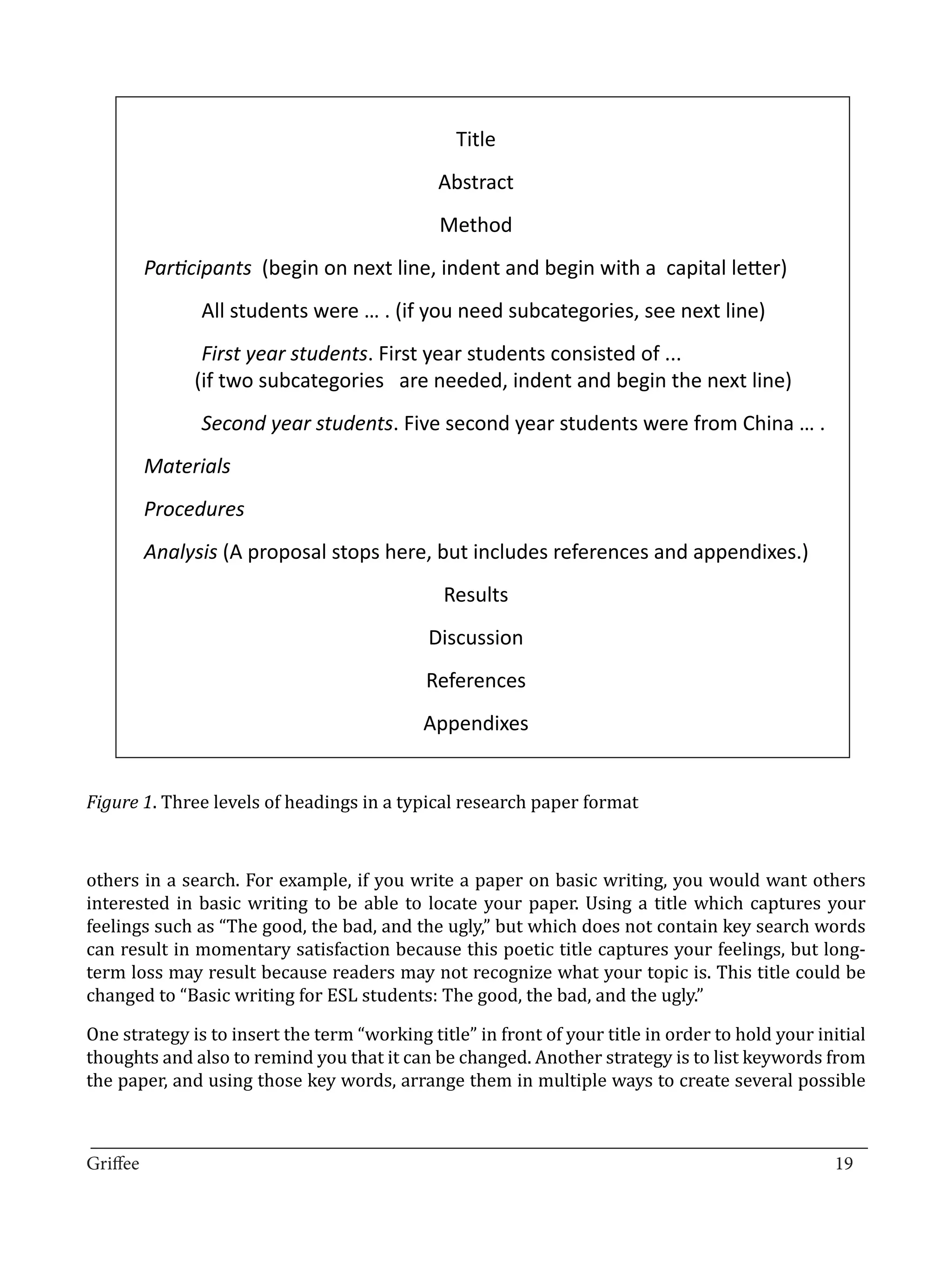 Title
                                              Abstract
                                              Method
	      Participants (begin on next line, indent and begin with a capital letter)
       	       All students were … . (if you need subcategories, see next line)
       	       First year students. First year students consisted of ...
 	            (if two subcategories are needed, indent and begin the next line)
       	       Second year students. Five second year students were from China … .
	      Materials
	      Procedures
	      Analysis (A proposal stops here, but includes references and appendixes.)
                                               Results
                                             Discussion
                                            References
                                            Appendixes


Figure 1. Three levels of headings in a typical research paper format



others in a search. For example, if you write a paper on basic writing, you would want others
interested in basic writing to be able to locate your paper. Using a title which captures your
feelings such as “The good, the bad, and the ugly,” but which does not contain key search words
can result in momentary satisfaction because this poetic title captures your feelings, but long-
term loss may result because readers may not recognize what your topic is. This title could be
changed to “Basic writing for ESL students: The good, the bad, and the ugly.”

One strategy is to insert the term “working title” in front of your title in order to hold your initial
thoughts and also to remind you that it can be changed. Another strategy is to list keywords from
the paper, and using those key words, arrange them in multiple ways to create several possible


_________________________________________________________________________________
Griffee										 			19
 